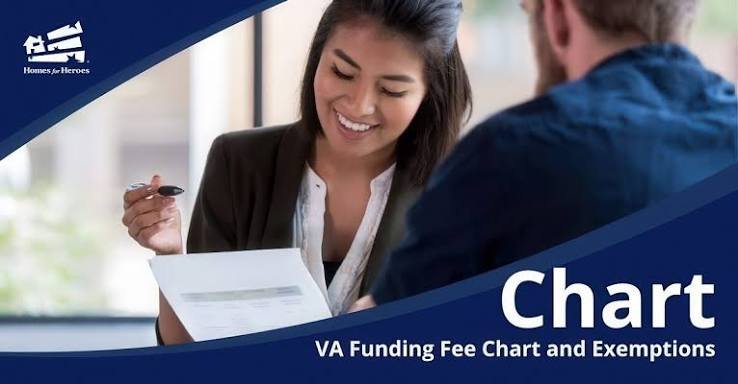VA Loan Funding Fee Explained: Costs, Exemptions, and How to Save